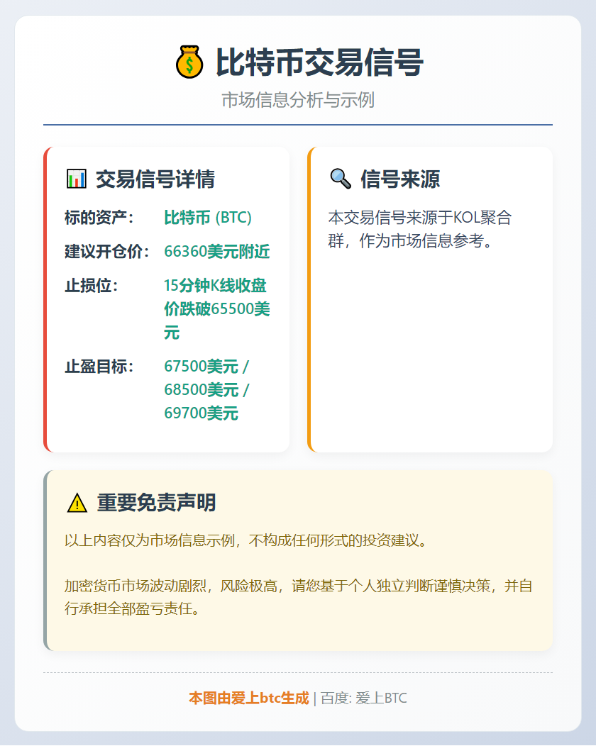 2026-03-09 12:07:27 比特币交易信号