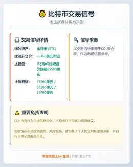 2026-03-09 12:07:27 比特币交易信号