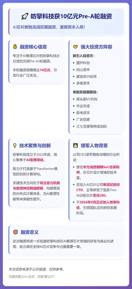 昉擎科技获10亿元Pre-A轮融资