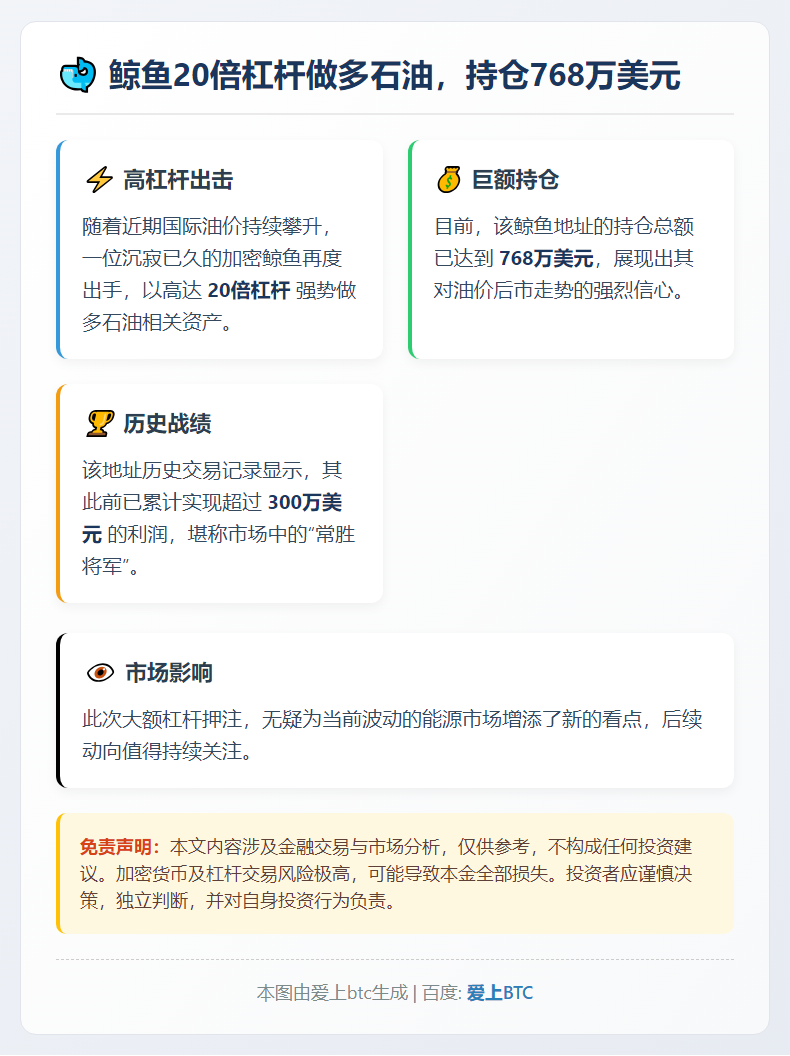 鲸鱼20倍杠杆做多石油，持仓768万美元
