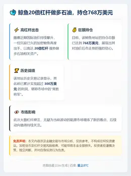 鲸鱼20倍杠杆做多石油，持仓768万美元