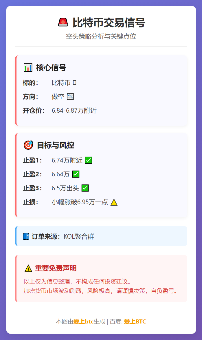 比特币做空交易信号