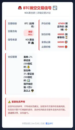 2026-03-09 13:41:50 BTC做空交易信号