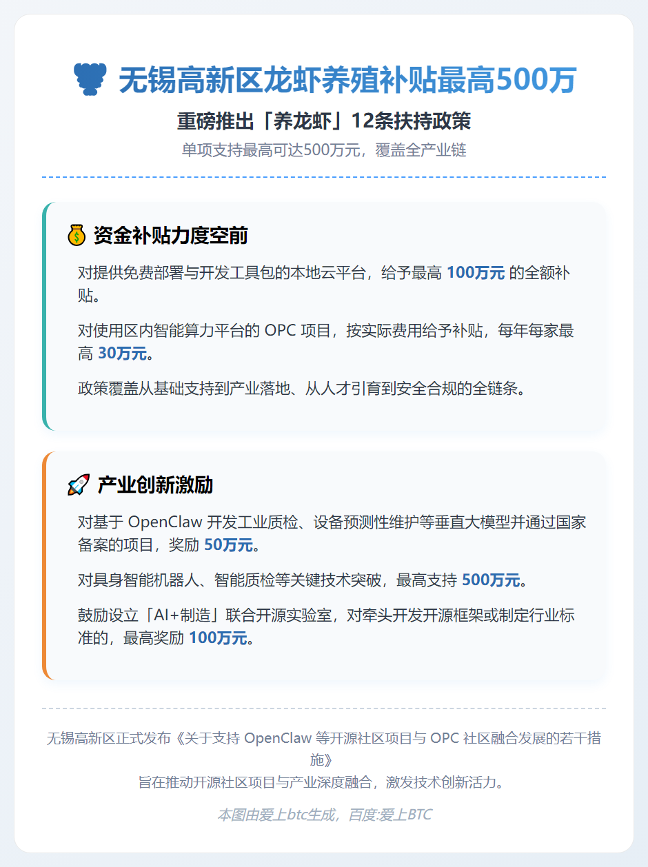 无锡高新区龙虾养殖补贴最高500万