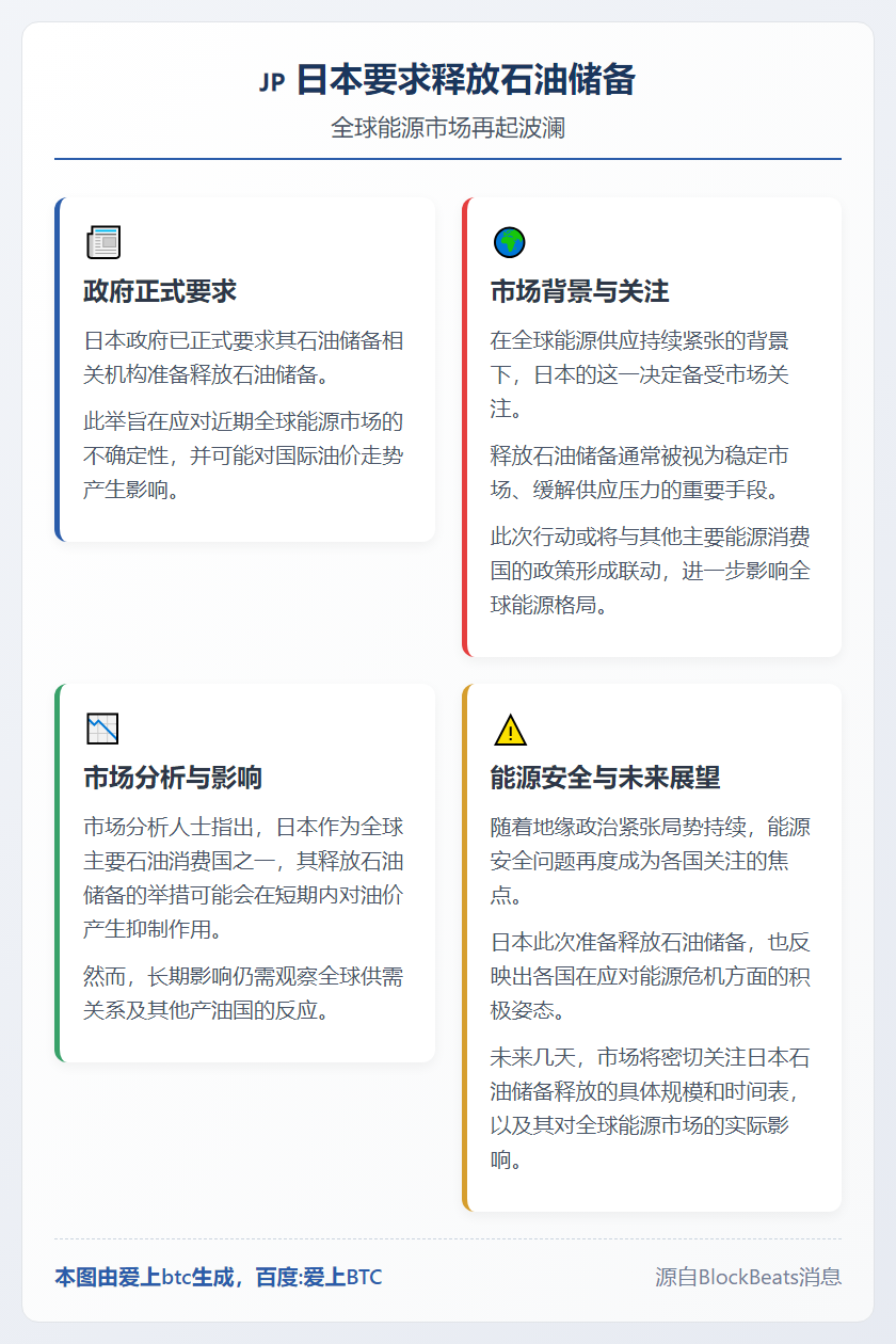 日本要求释放石油储备