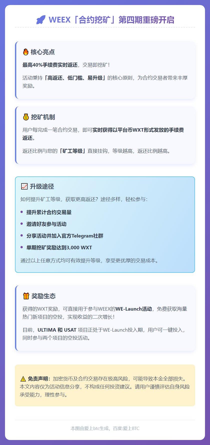 WEEX合约挖矿四期上线，手续费最高返40%