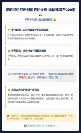 伊朗威胁打击邻国石油设施 油价或飙至200美元