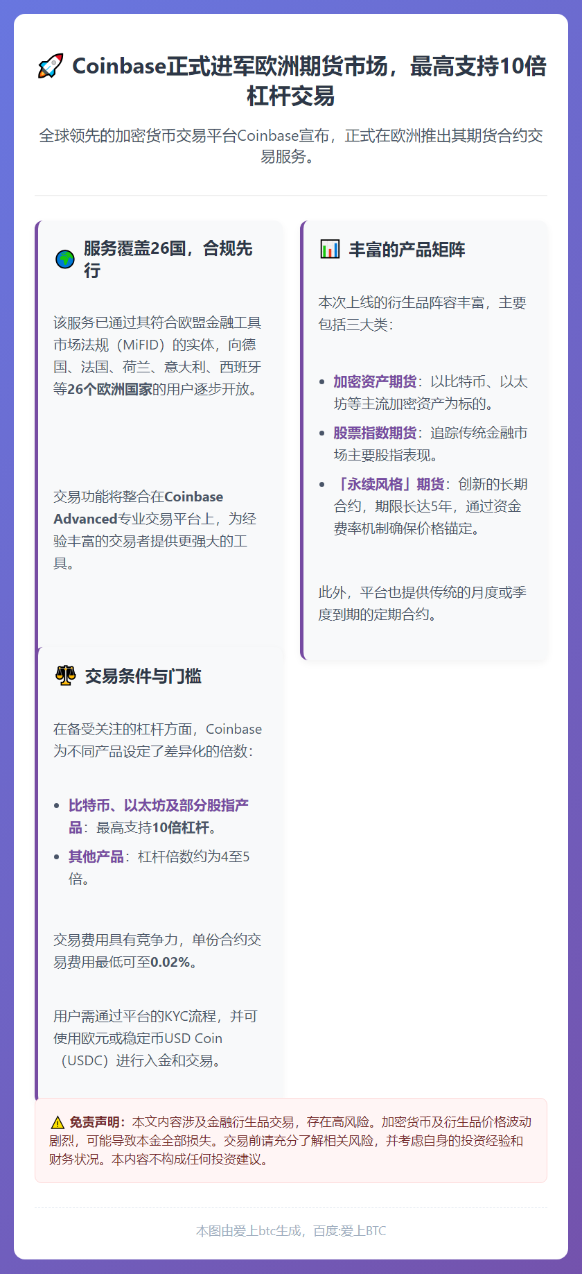 Coinbase欧洲推加密期货，杠杆最高10倍