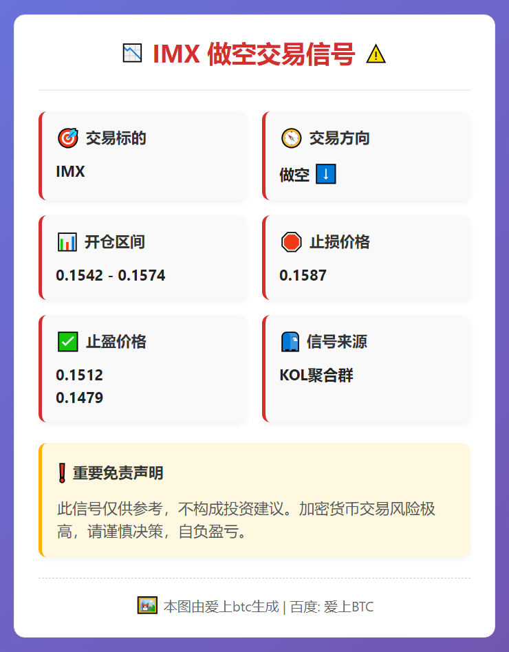 2026-03-09 17:53:27 IMX做空信号