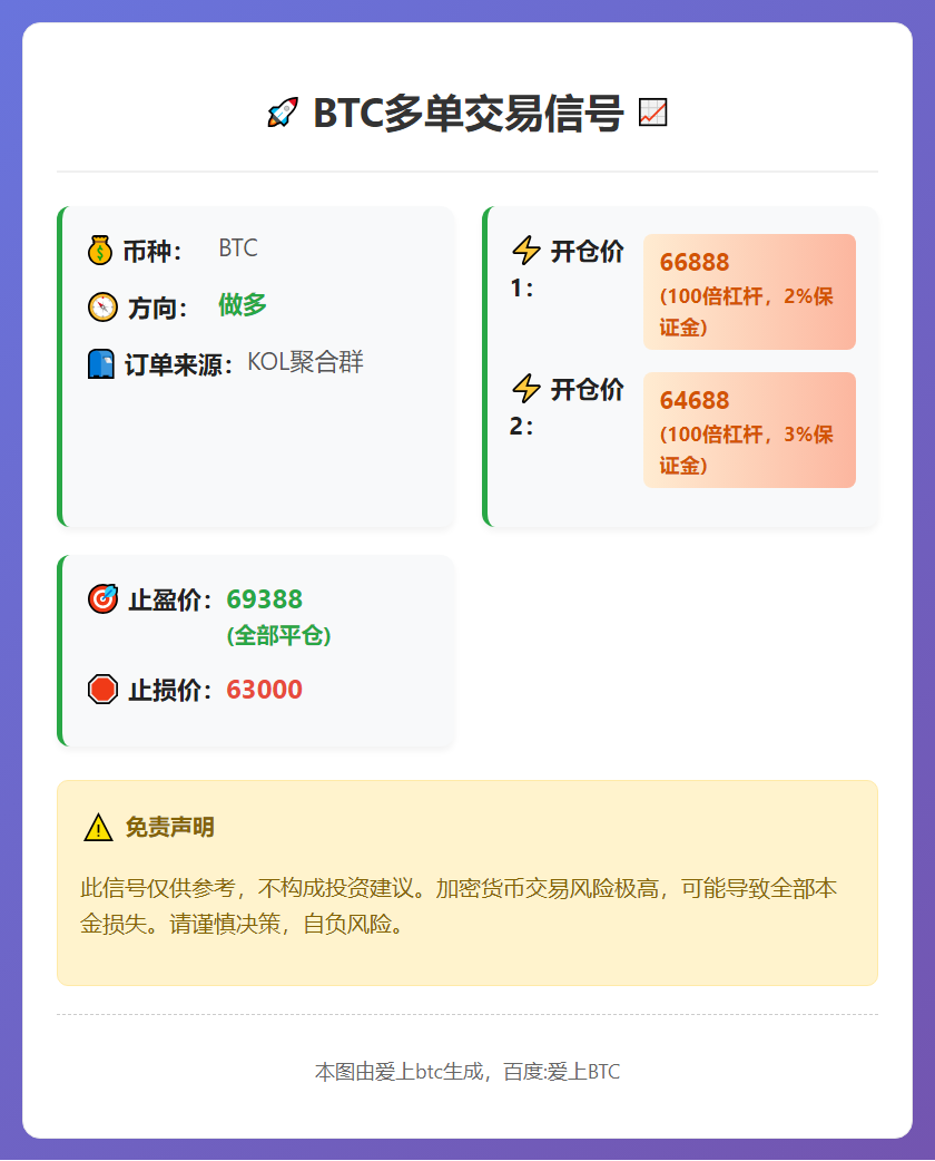 BTC多单交易信号