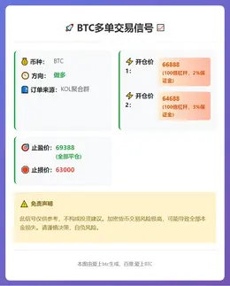 2026-03-09 18:57:07 BTC多单交易信号