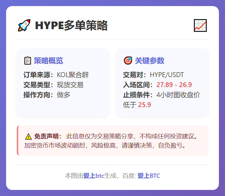 HYPE多单策略