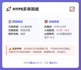2026-03-09 19:02:46 HYPE多单策略