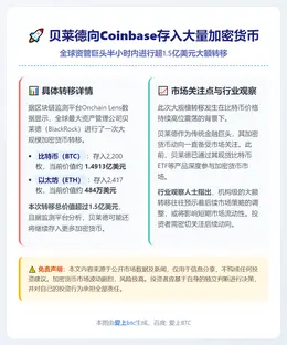贝莱德向Coinbase存入大量加密货币