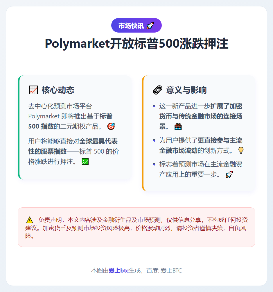 Polymarket开放标普500涨跌押注