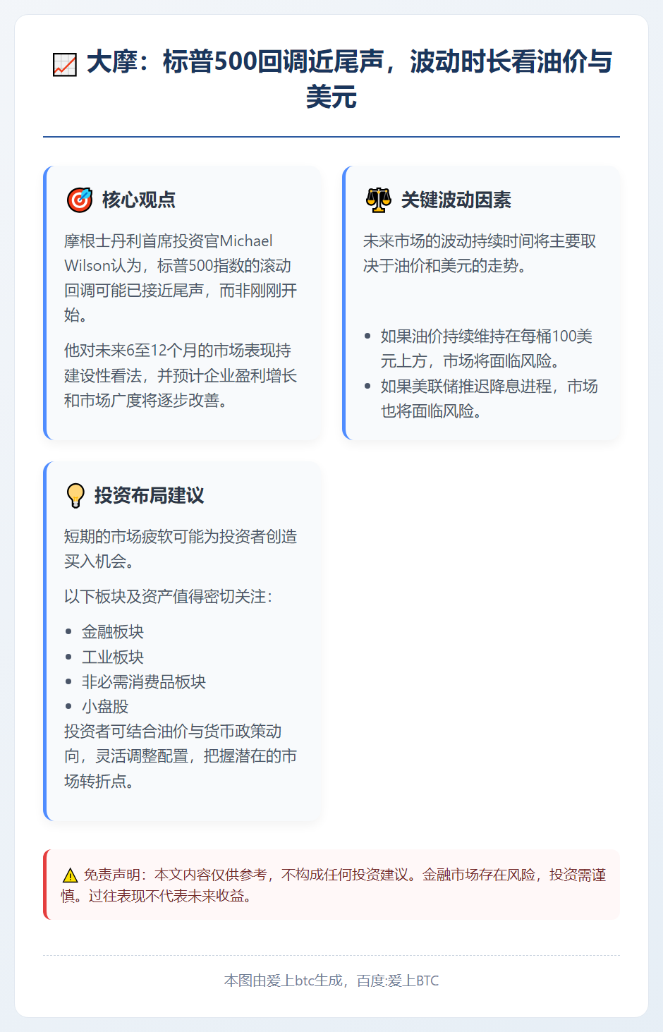 大摩：标普500回调近尾声，波动时长看油价与美元
