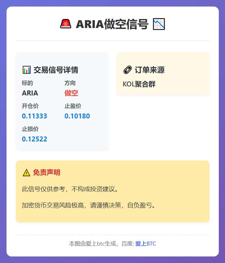 ARIA做空信号