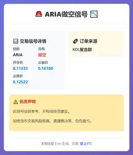 2026-03-09 21:18:29 ARIA做空信号