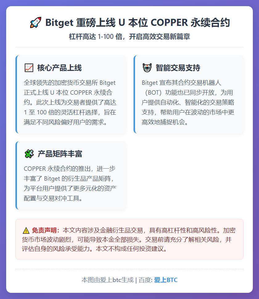Bitget上线U本位COPPER永续合约，杠杆1-100倍