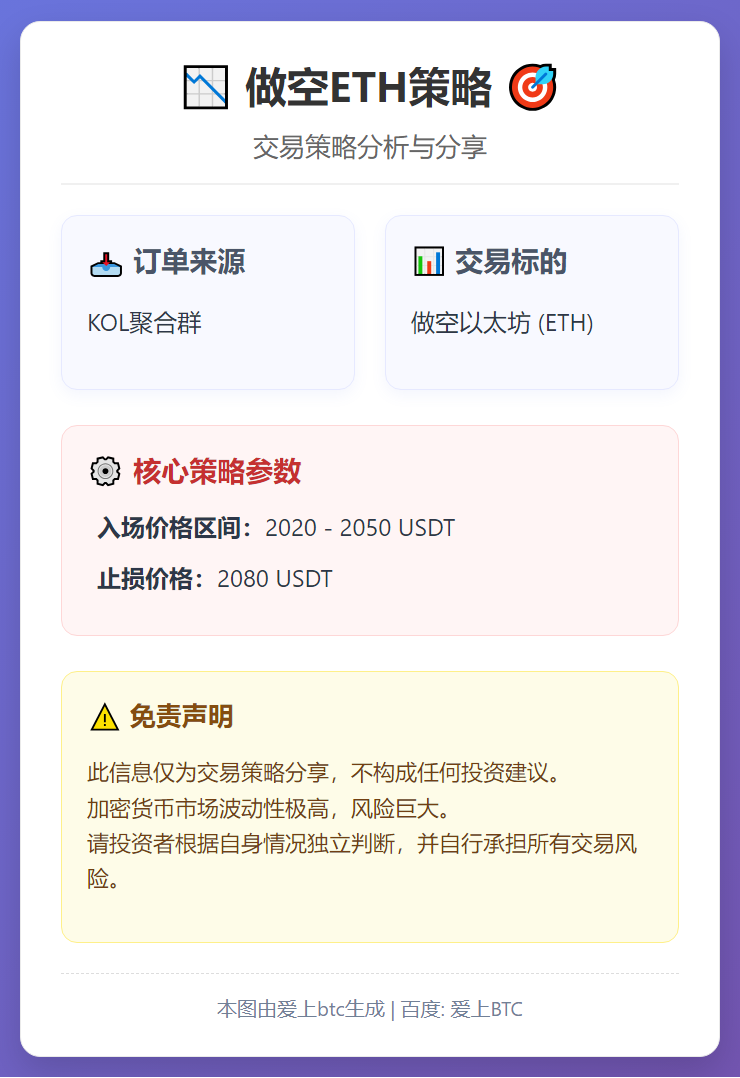 做空ETH策略