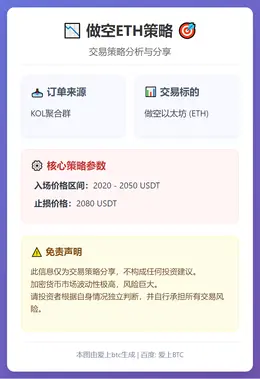 2026-03-09 21:53:12 做空ETH策略