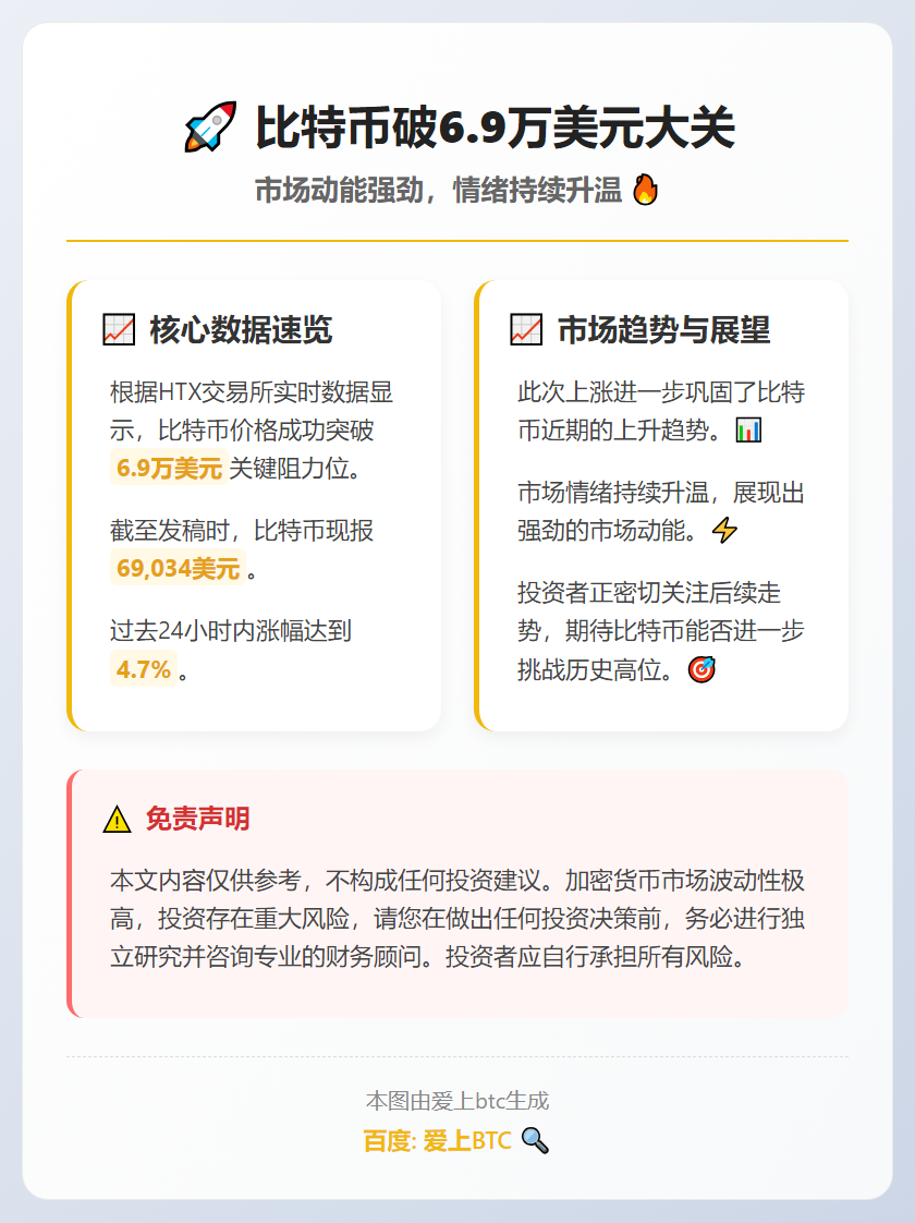 比特币破6.9万美元大关