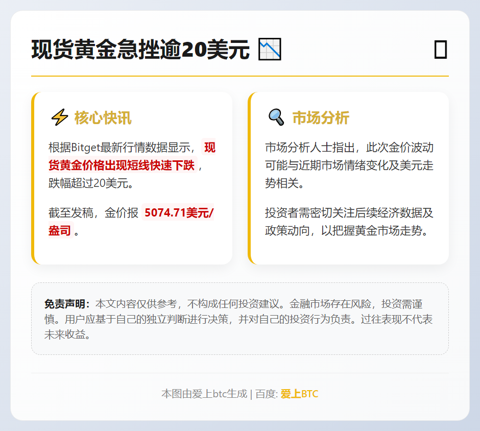 现货黄金急挫逾20美元