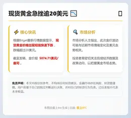 现货黄金急挫逾20美元
