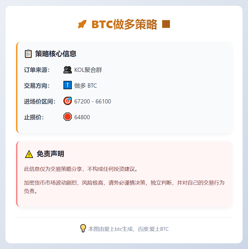 2026-03-09 22:26:39 BTC做多策略