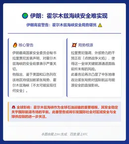 伊朗：霍尔木兹海峡安全难实现