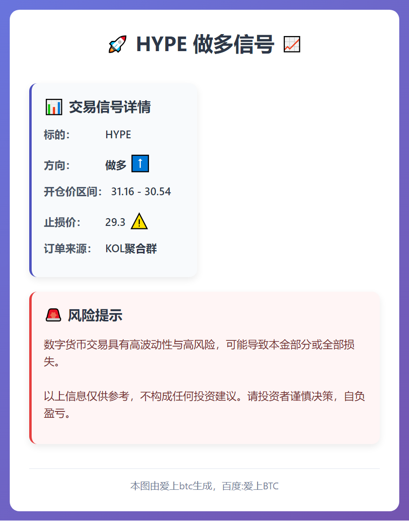 HYPE做多信号