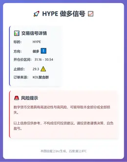 2026-03-09 23:17:16 HYPE做多信号