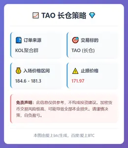 2026-03-09 23:18:50 TAO长仓策略