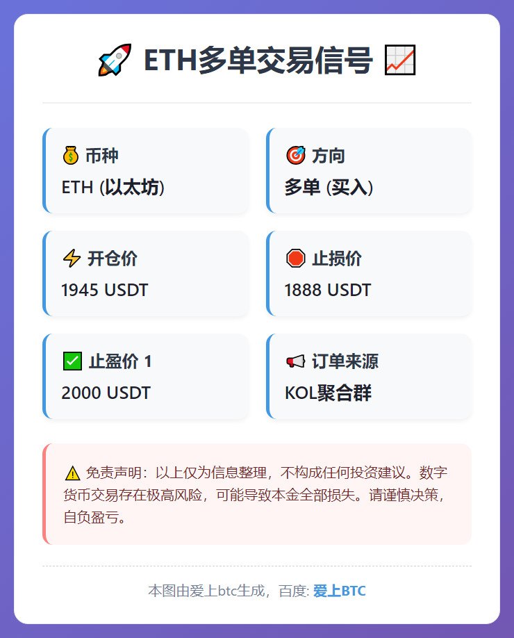ETH多单交易信号