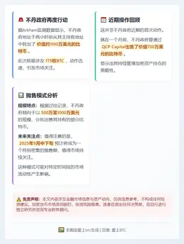 不丹政府转出175枚BTC或抛售