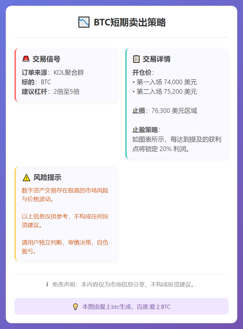 2026-03-10 00:32:59 BTC短期卖出策略