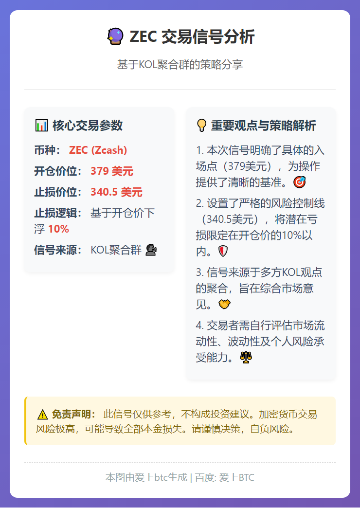 ZEC交易信号