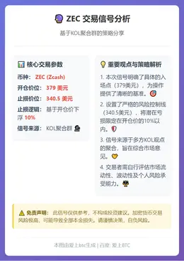 2026-03-10 00:56:13 ZEC交易信号