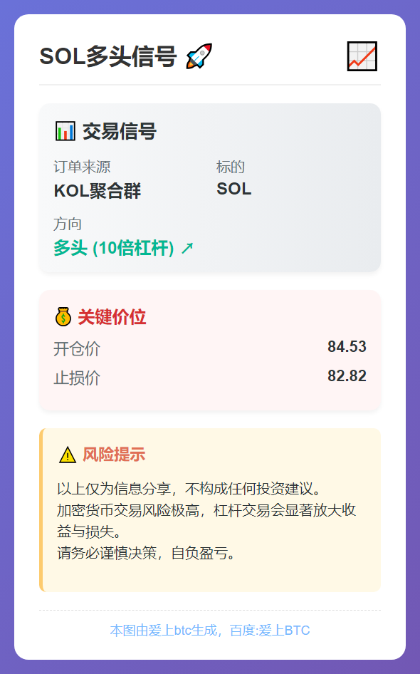 SOL多头信号