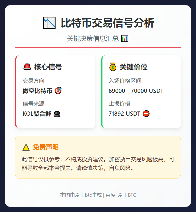 2026-03-10 02:46:56 比特币做空信号