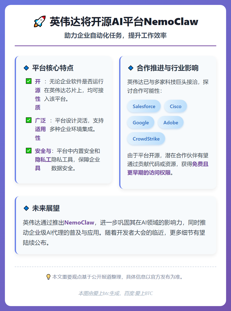 英伟达将开源AI平台NemoClaw