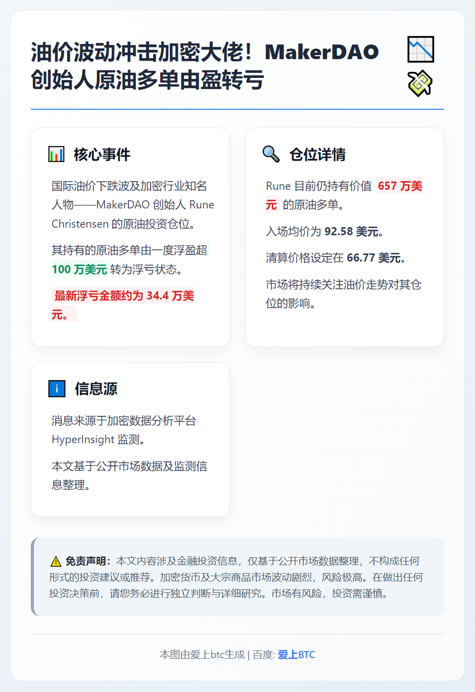 MakerDAO创始人原油多单转亏34.4万美元