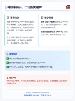 日韩股市高开，市场担忧缓解
