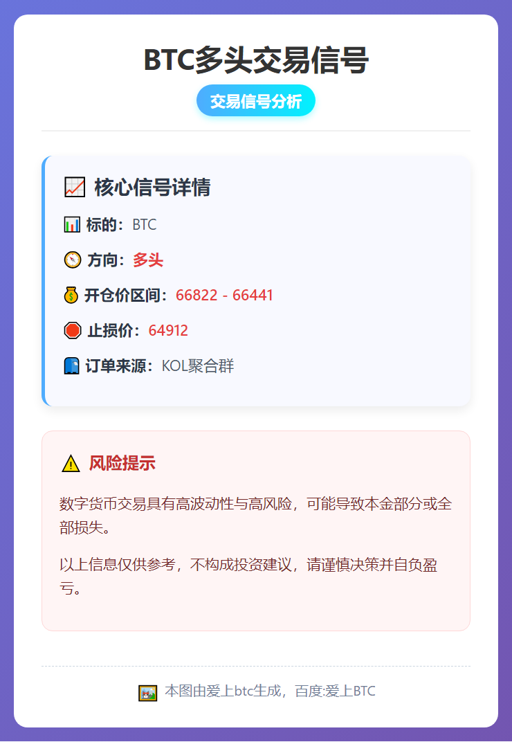 BTC多头交易信号