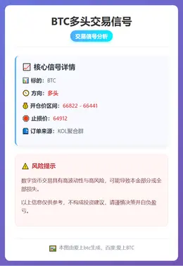 2026-03-10 08:45:17 BTC多头交易信号