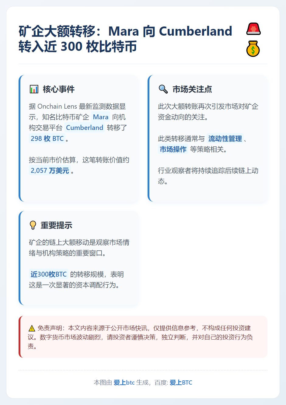 Mara向Cumberland转出298枚BTC