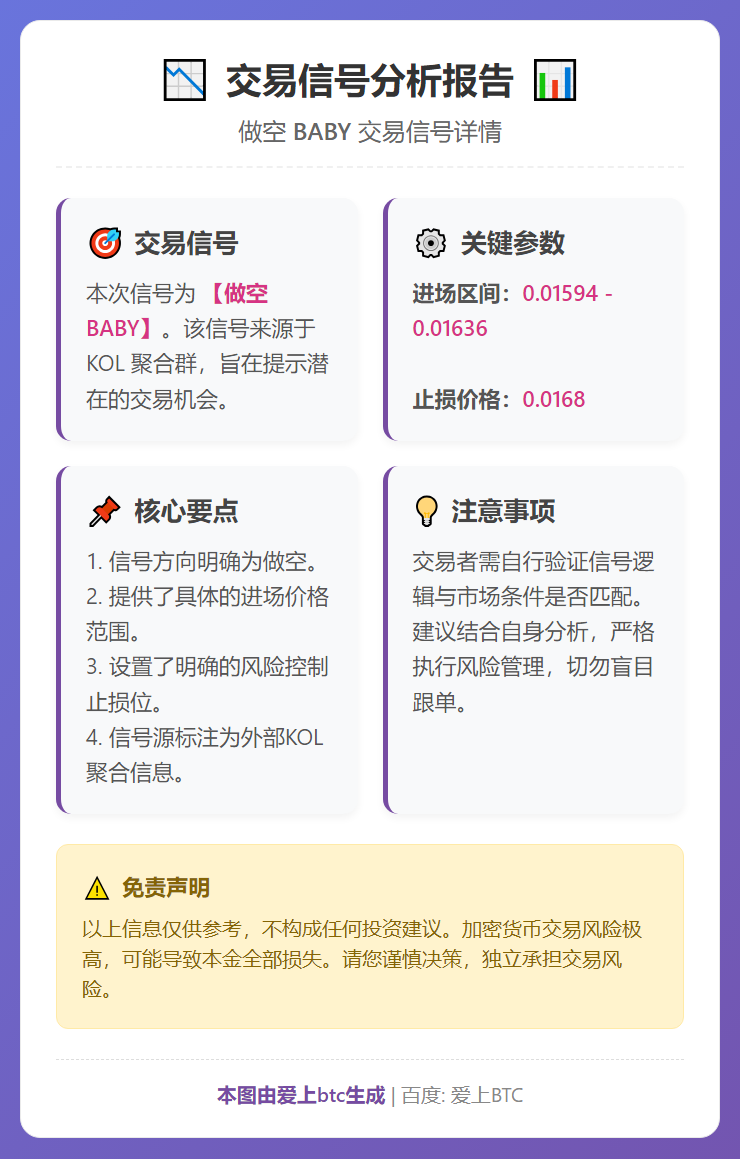 2026-03-10 09:20:31 做空BABY交易信号