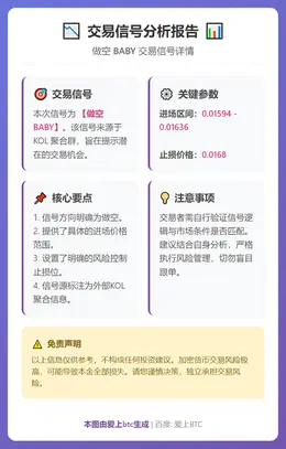 2026-03-10 09:20:31 做空BABY交易信号