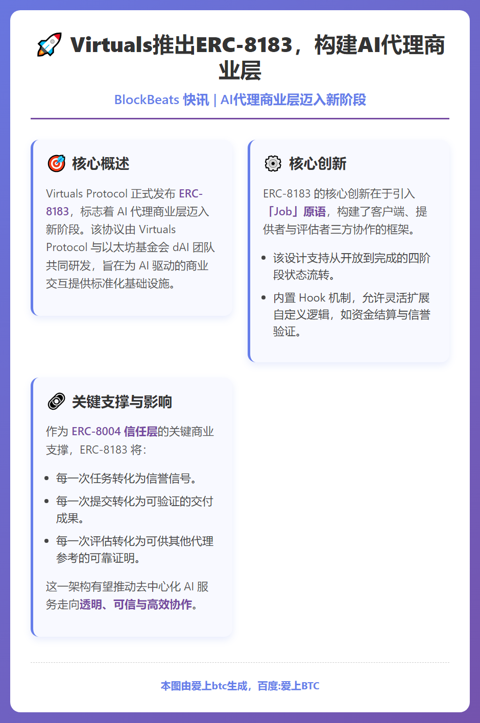 Virtuals推出ERC-8183，构建AI代理商业层