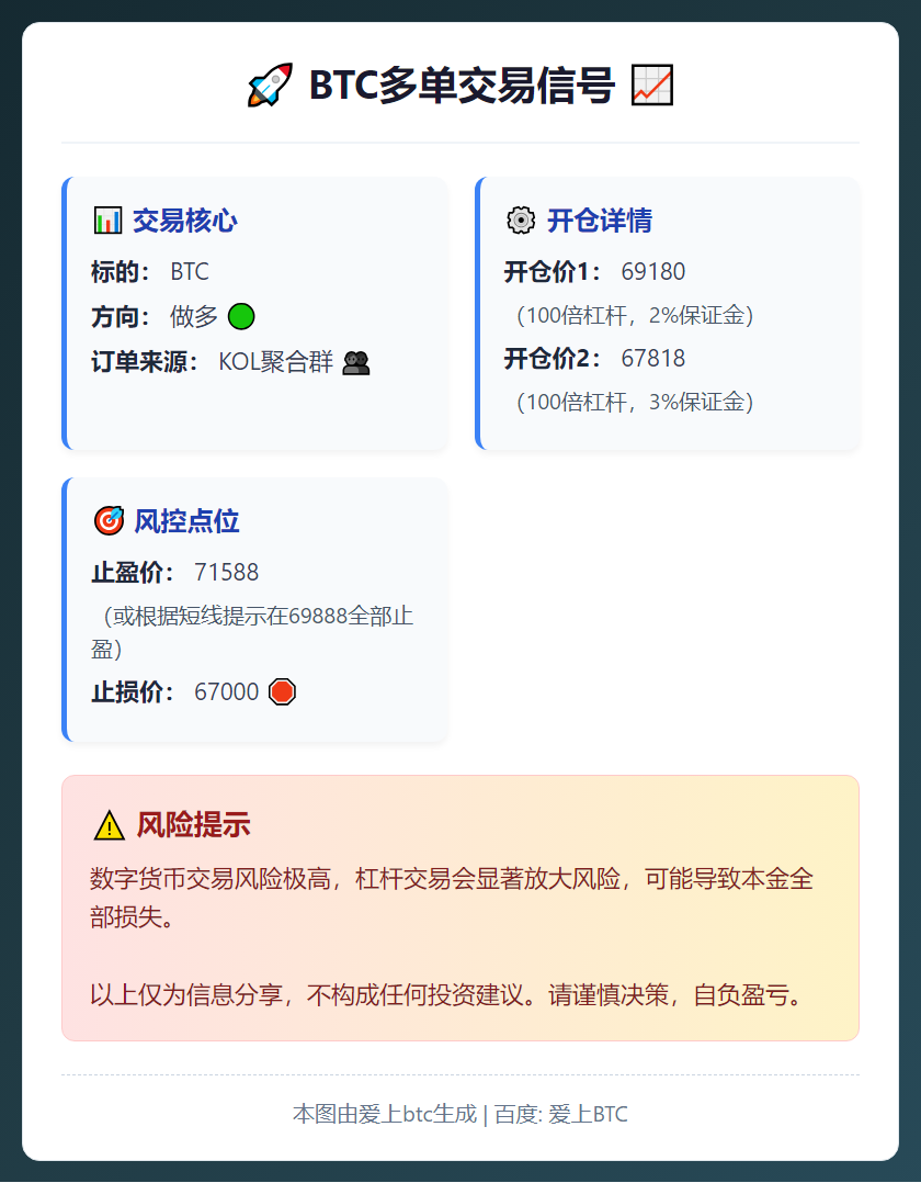 BTC多单交易信号